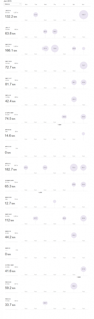 Kevs Training Log