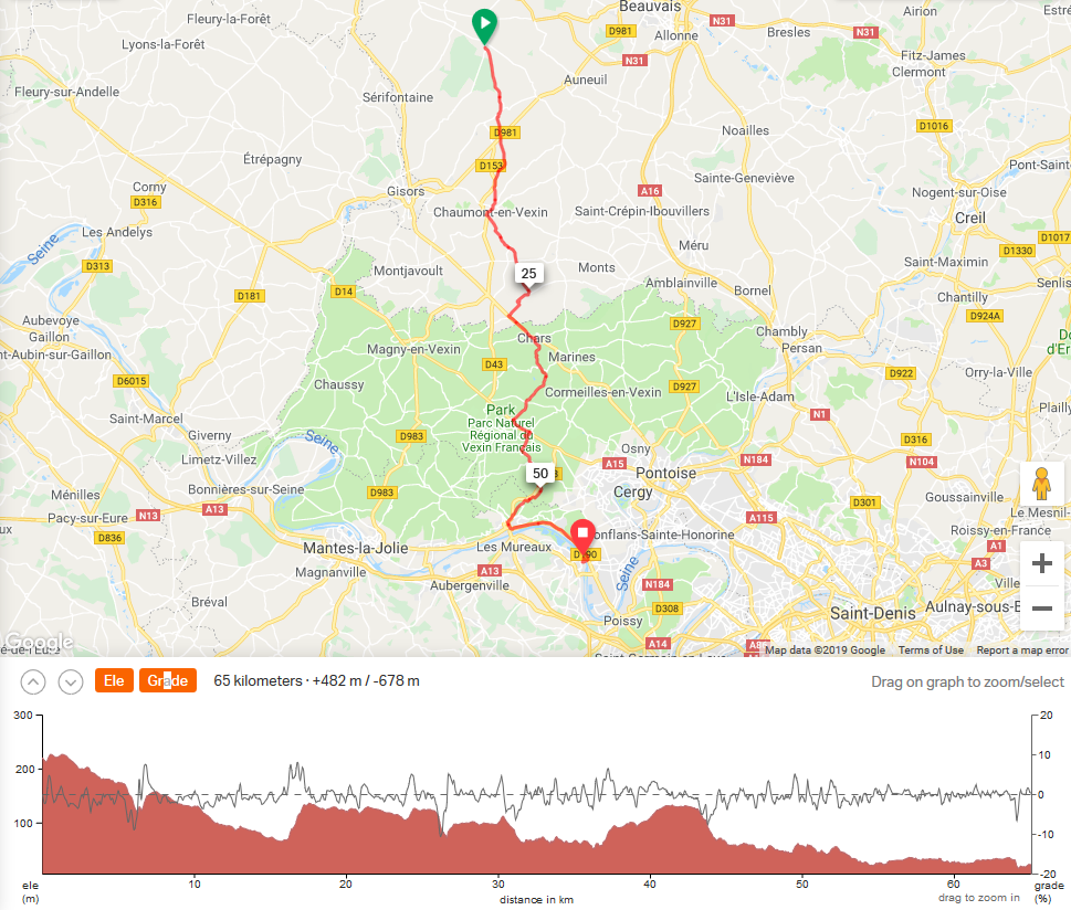 L2P2015Day3, map and profile