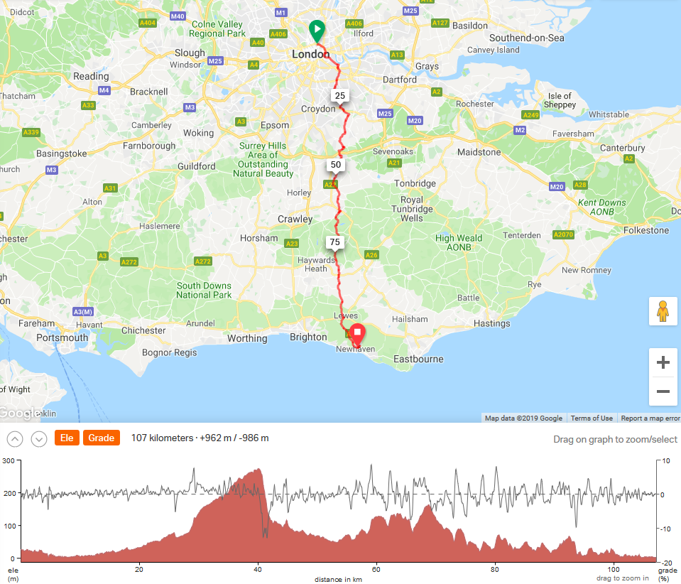 L2P2018Day2, map and profile