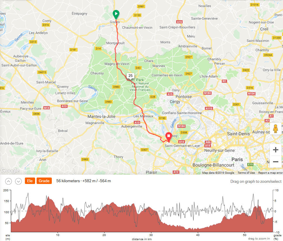 L2P2018Day3, map and profile