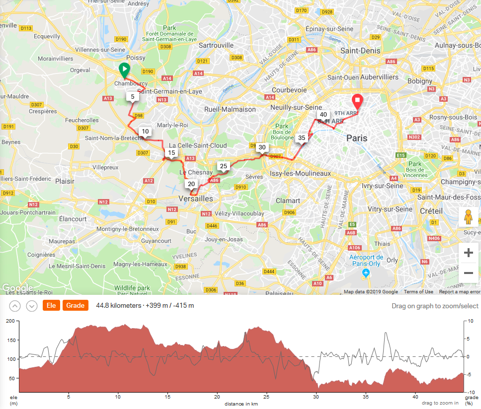 L2P2019Day4, map and profile